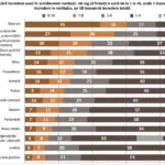 Biserica conduce în topul încrederii populației în instituțiile din Moldova